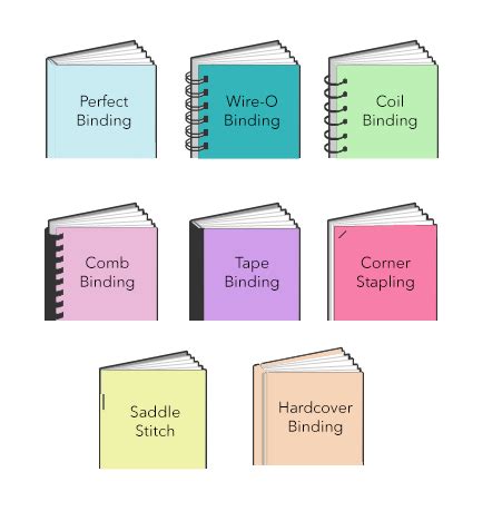 Types of Binding-different types of binding methods for book and brochure