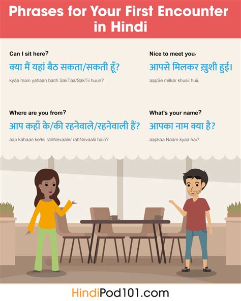 How to introduce yourself in Hindi - A good place to start learning Hindi