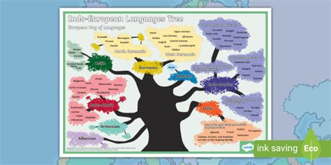 FREE! - Indo-European Languages Tree Poster – Twinkl Resources