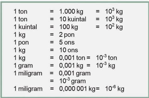 Konsep 23+ Konversi Satuan Gravitasi