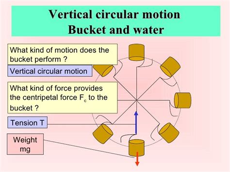 Circular Motion