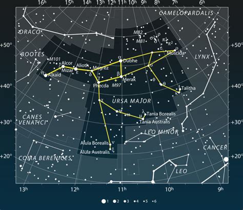 Ursa Major (The Big Dipper) Explained For Kids. Facts & Myth