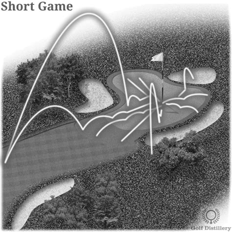 Golf Short Game - Illustrated Definitions & In-Depth Guide | Golf Distillery