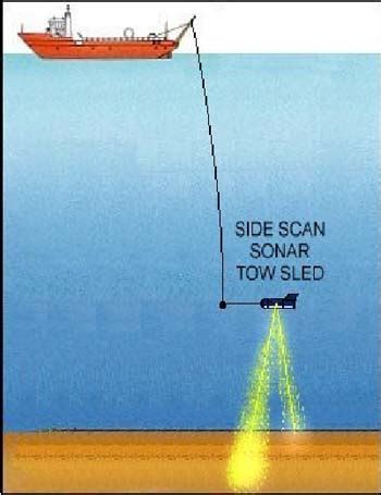 side scan sonar | Sonar