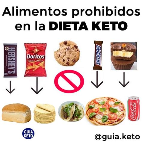 Guía Keto