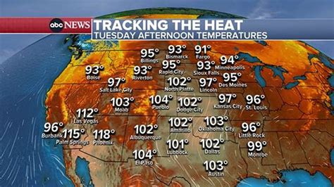 US heat wave stretches into Midwest, heading for Northeast: Latest forecast - ABC News