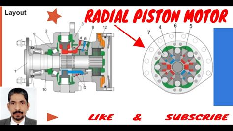 RADIAL PISTON MOTOR, HOW TO USE IT - YouTube