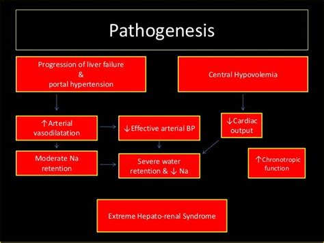 Types Of Hepatorenal Syndrome