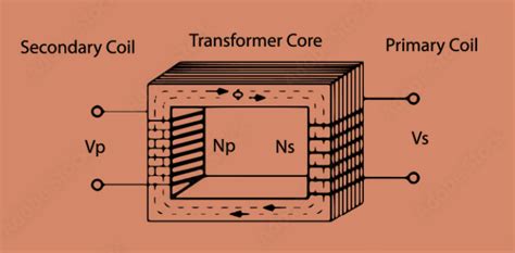 Power Transformer Diagram