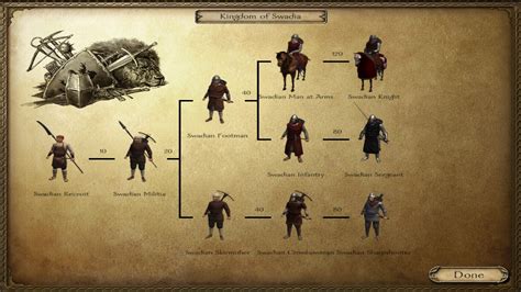 Viewable Troop Tree image - Scaedumar mod for Mount & Blade: Warband ...