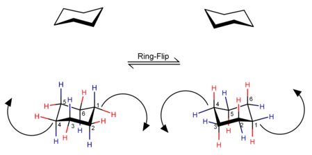 Chair Conformations | ChemTalk