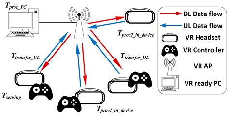 Applied Sciences | Free Full-Text | Virtual Reality-Wireless Local Area Network: Wireless ...