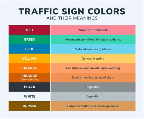 All Road Signs With Meanings