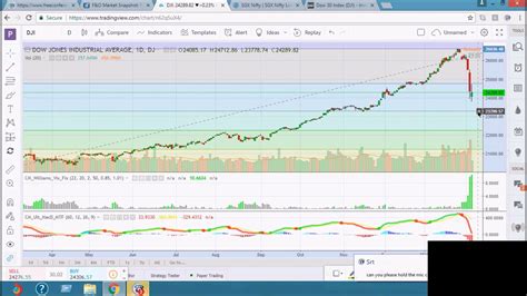 Djia Live