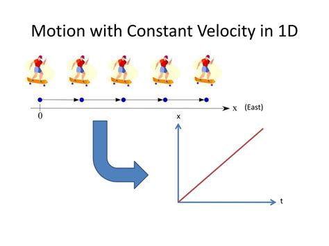 PPT - Motion with Constant Velocity in 1D PowerPoint Presentation, free download - ID:2615973