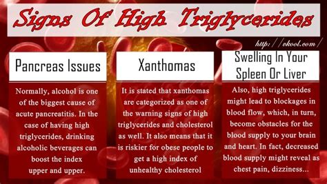 3 Common Signs of High Triglycerides and Cholesterol