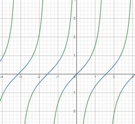 algebra precalculus - Solving the Double Angle Tangent Formula for ...