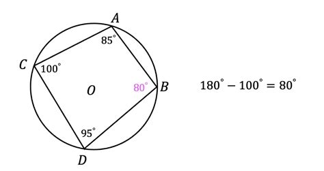 Inscribed Angles & Intercepted Arcs: Geometry - Math Lessons