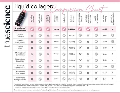 True Science Liquid Collagen Before And After Cheap Buy | itvevents.indiantelevision.com