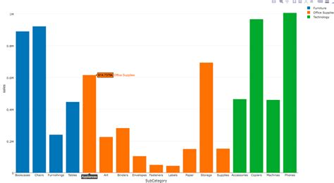 r - Grouped Bar Chart with grouping in Plotly - Stack Overflow