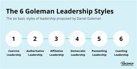 Modern Leadership Styles: Navigating the Evolving Business