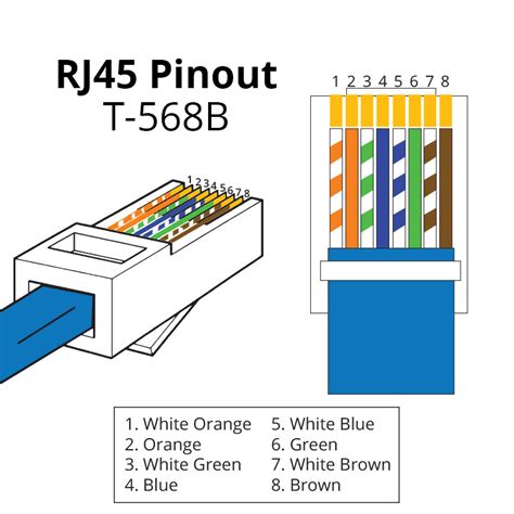 Know the RJ45 Color Code for Easy Connections and Repairs ...