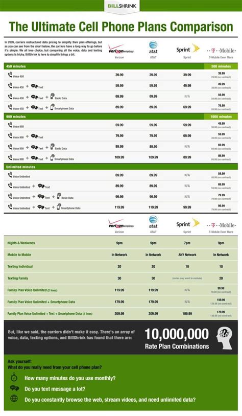 How much the cell phone plan costs ? Do You need a Smartphone ? | TeluGlobe