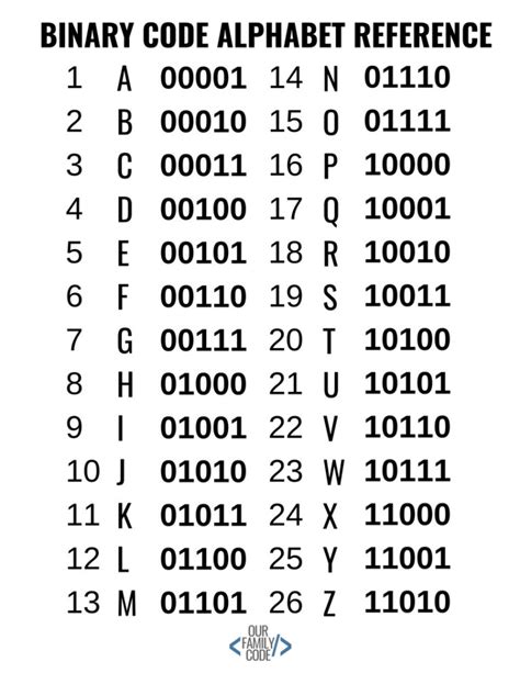 Binary Table Letters