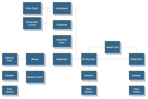 Functional Block Diagram For A Toy Car