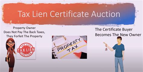 What Is Tax Lien Certificate Investing?