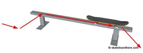 A Skateboard Rails let you slide and grind