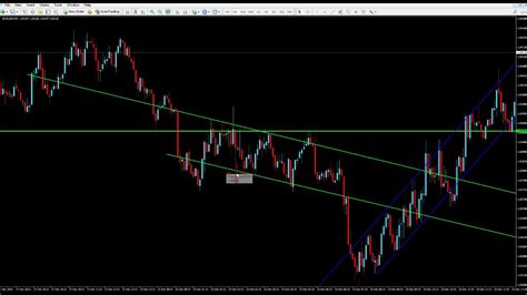 What are Chart Patterns and How To Find Them? - YouTube