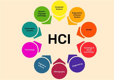 Human-Computer Interaction (HCI): Key Principles |BotPenguin