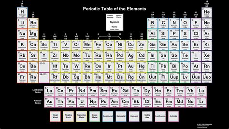 Periodic Table Of Elements With Charges Printable