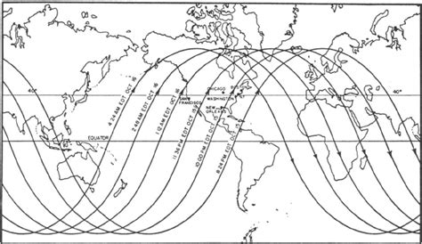 This plot showing the orbital track of the Sputnik 1 satellite was... | Download Scientific Diagram