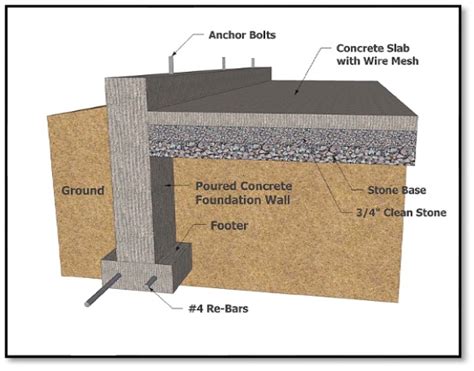 Concrete Scanning – Slab-on-Grade