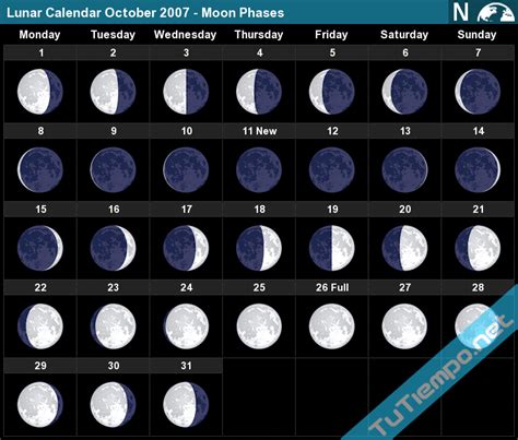 Lunar Calendar October 2007 - Moon Phases