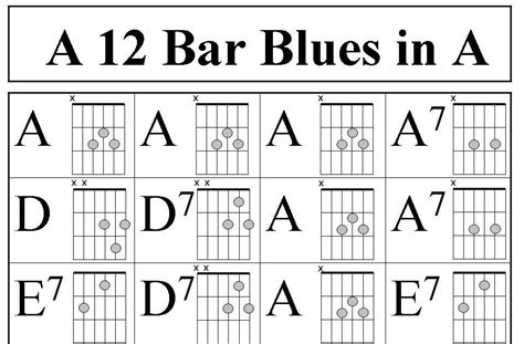 Bar Blues Chords Guitar Sheet And Chords Collection | Hot Sex Picture