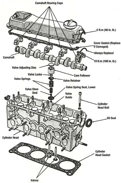 Engine Operation