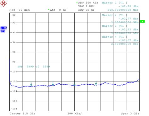 How to Measure the Noise Floor of Your Spectrum Analyzer