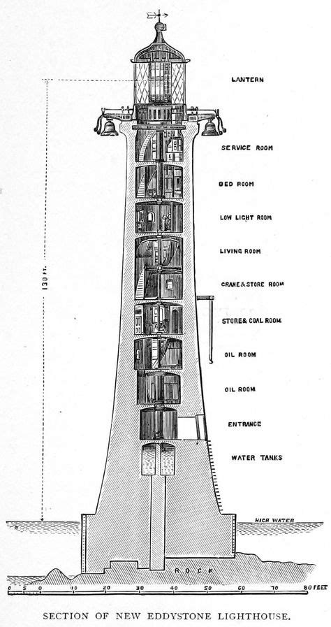 670 Lighthouse Blueprints ideas in 2021 | lighthouse, blueprints ...