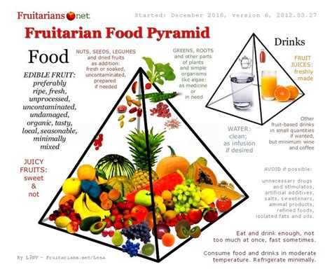 Fruitarian Food Pyramid | HEALth! | Pinterest