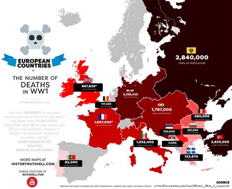 Deaths in WW1 by European Country [5000 × 4078] : r/armenia