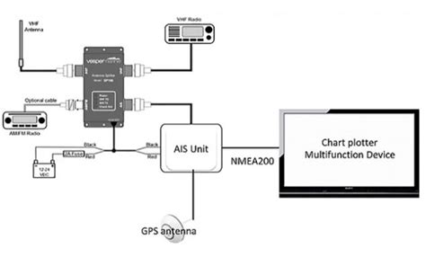 What is AIS Class B+ and do I need it for my boat? - Practical Boat Owner