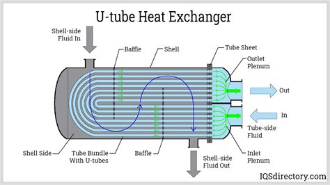 Adjustable cell Stationary shell and tube heat exchanger design Kosciuszko feasible spherical