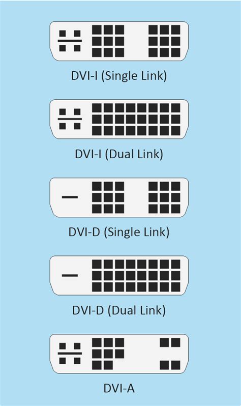 DVI pinout diagram | VGA connector pinout | Audio and Video Connectors ...