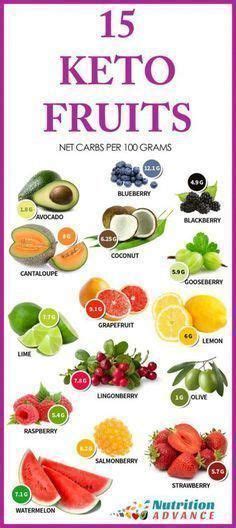 Pin on Fruit Diet For Weight Loss