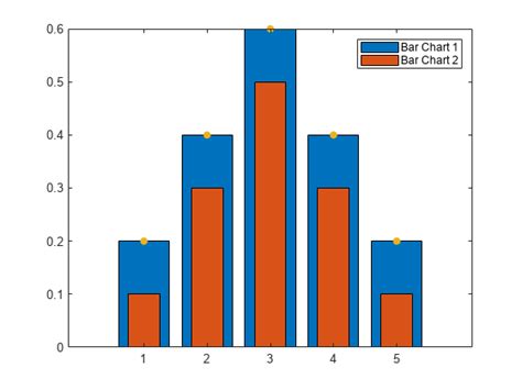 Add Legend to Graph - MATLAB & Simulink