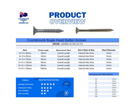 14G x 125mm Galvanised Bugle Batten Timber Screws – BBAM Fasteners