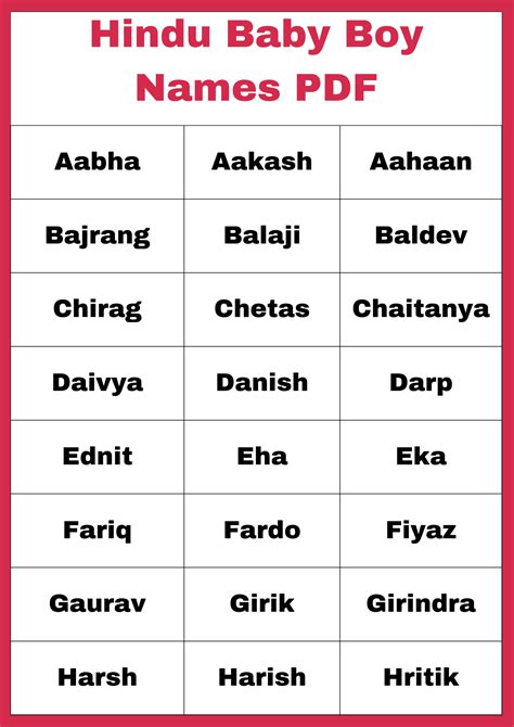 A to Z Baby Boy Names Hindu Pdf Download